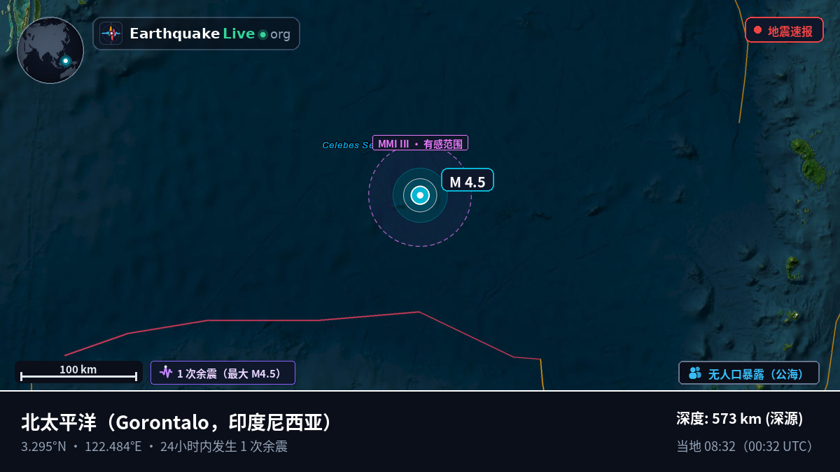 北太平洋 (印度尼西亚)