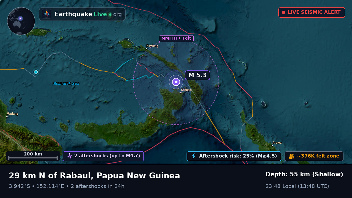 Rabaul, East New Britain, Papua New Guinea