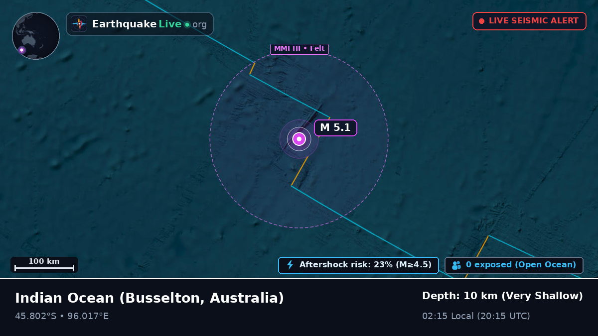 Indian Ocean (Australia)