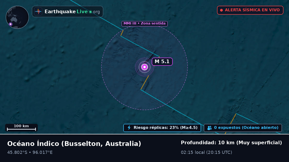 Océano Índico (Australia)