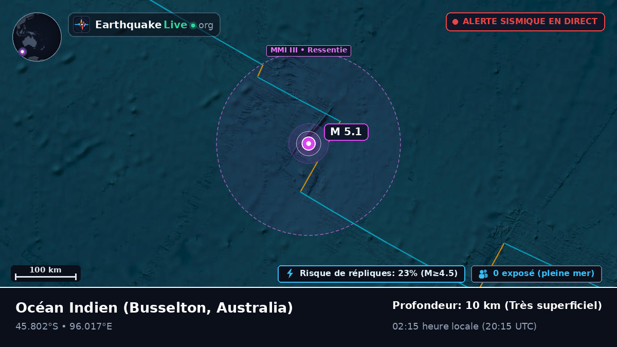 Océan Indien (Australia)