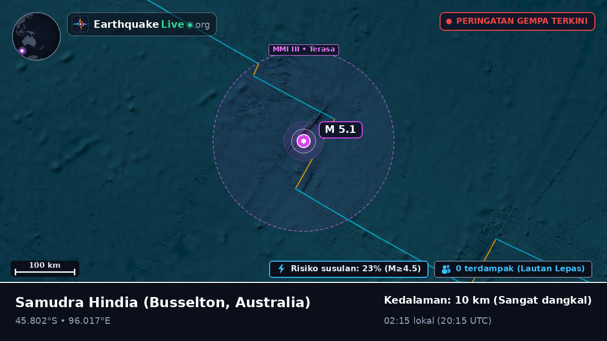Samudra Hindia (Australia)