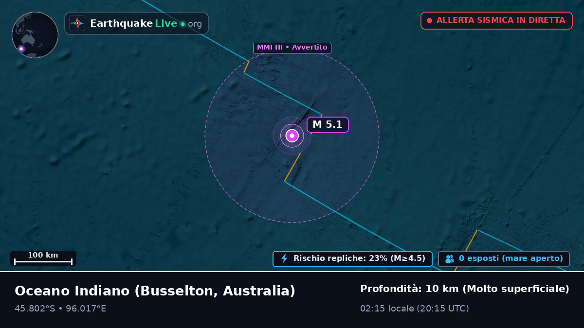 Oceano Indiano (Australia)