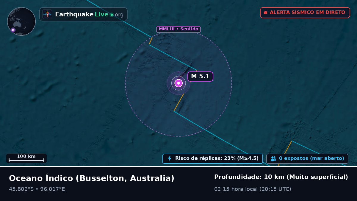 Oceano Índico (Australia)