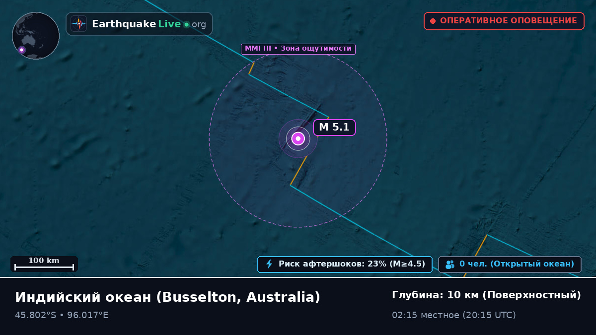 Индийский океан (Australia)