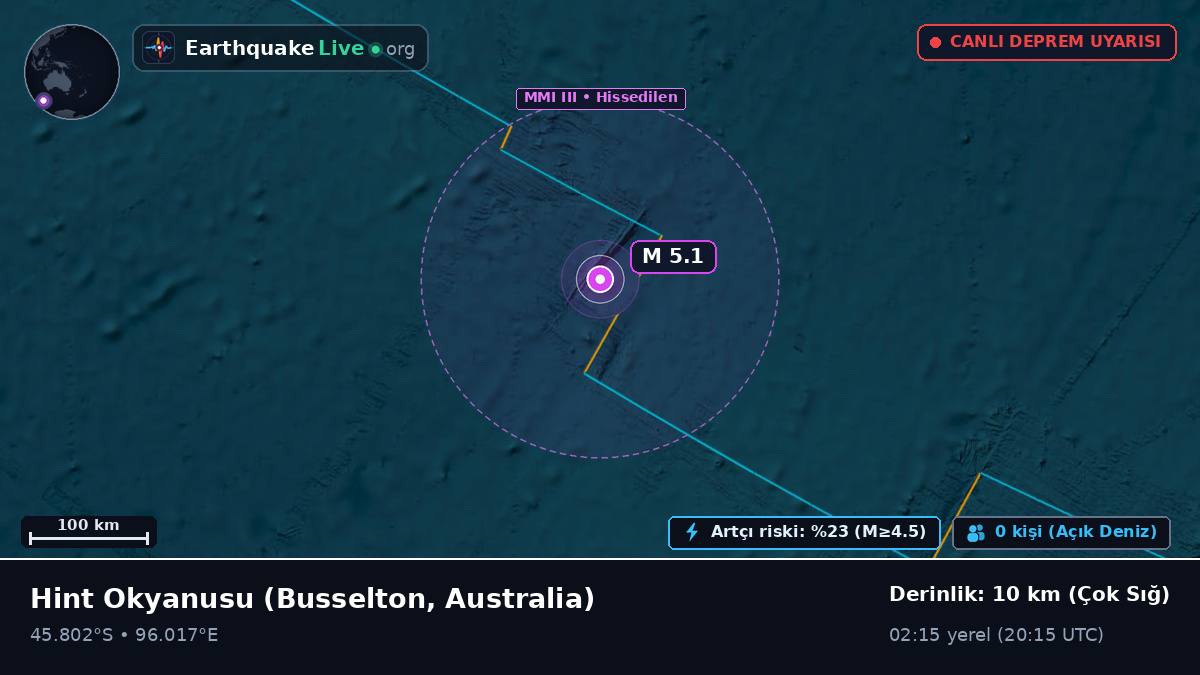 Hint Okyanusu (Australia)