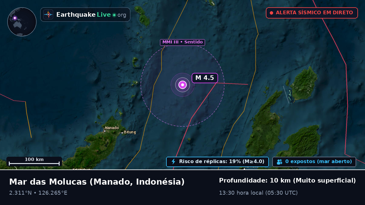 Mar das Molucas (Indonésia)