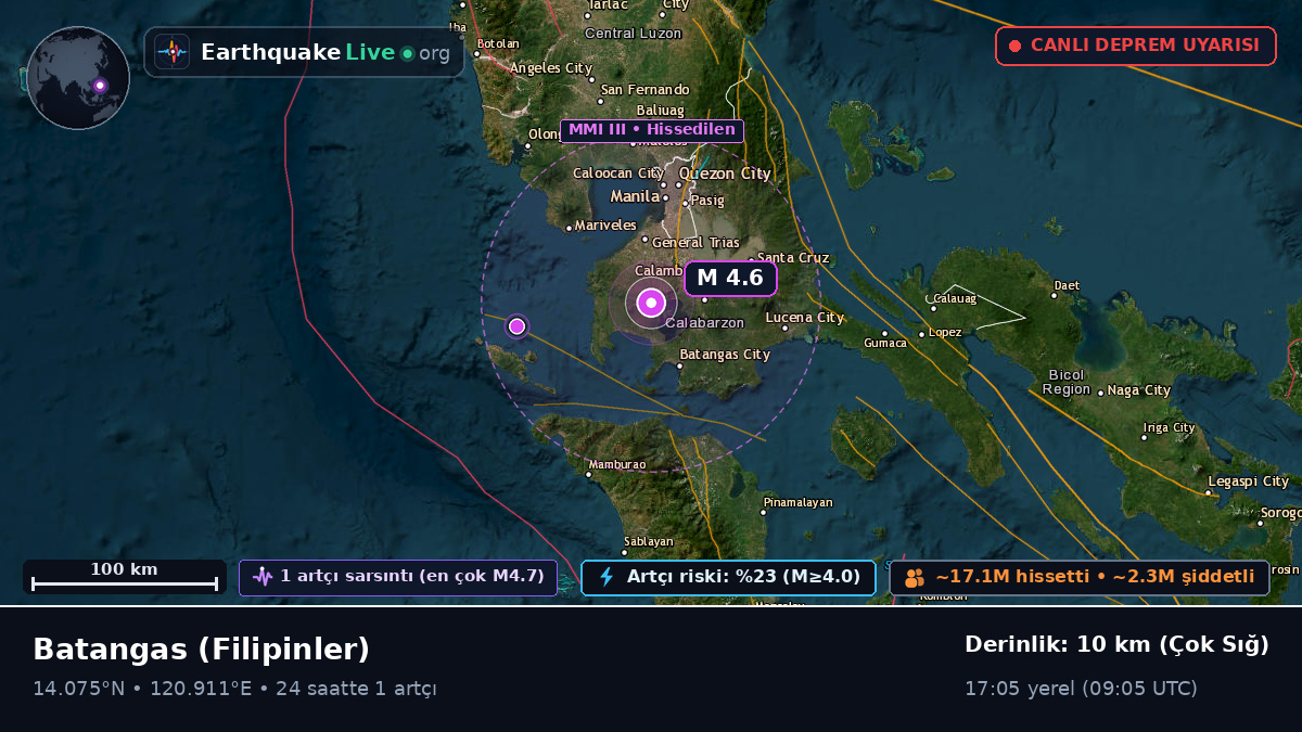 Batangas, Filipinler