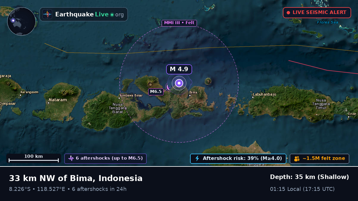 Flores Sea (Indonesia)