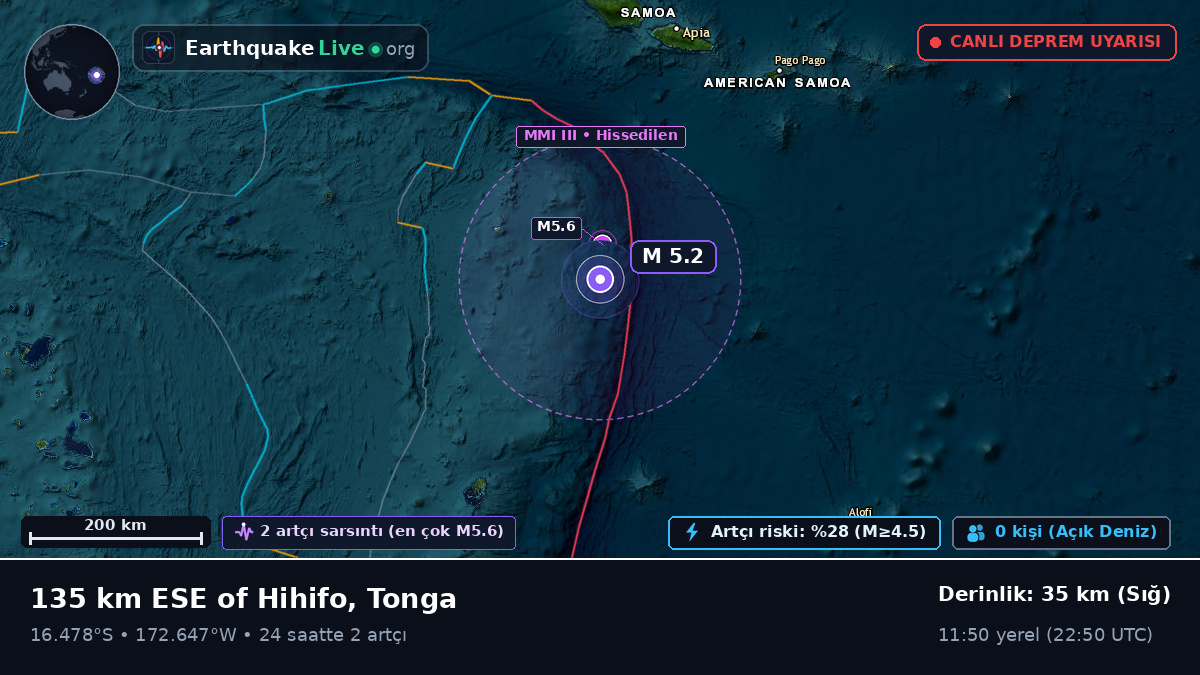 Güney Pasifik Okyanusu (Tonga)