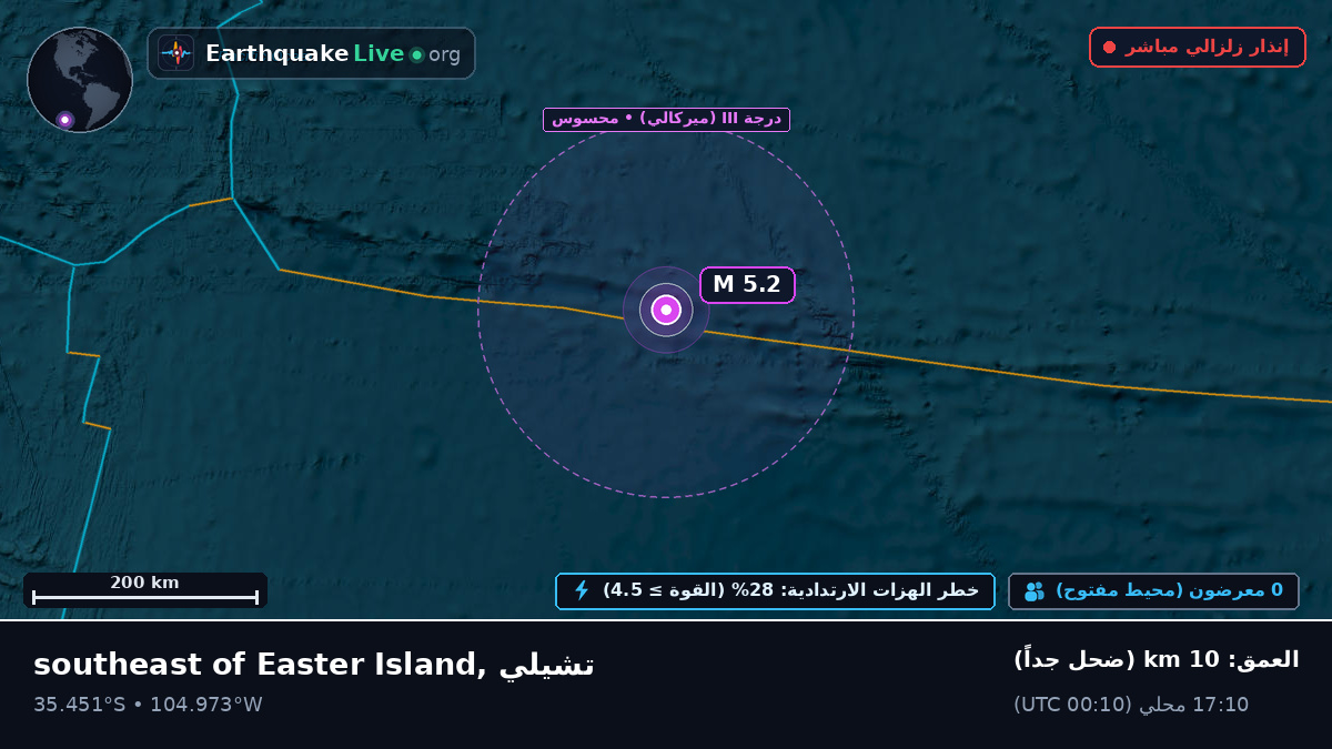 جنوب المحيط الهادئ (تشيلي)