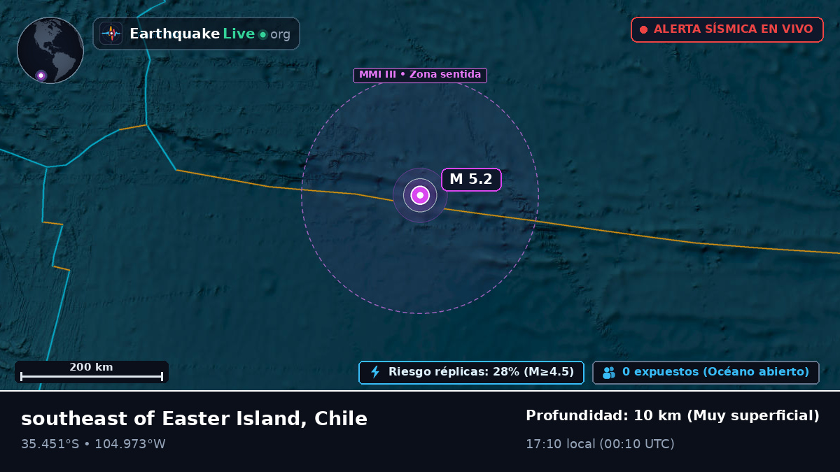 Océano Pacífico Sur (Chile)