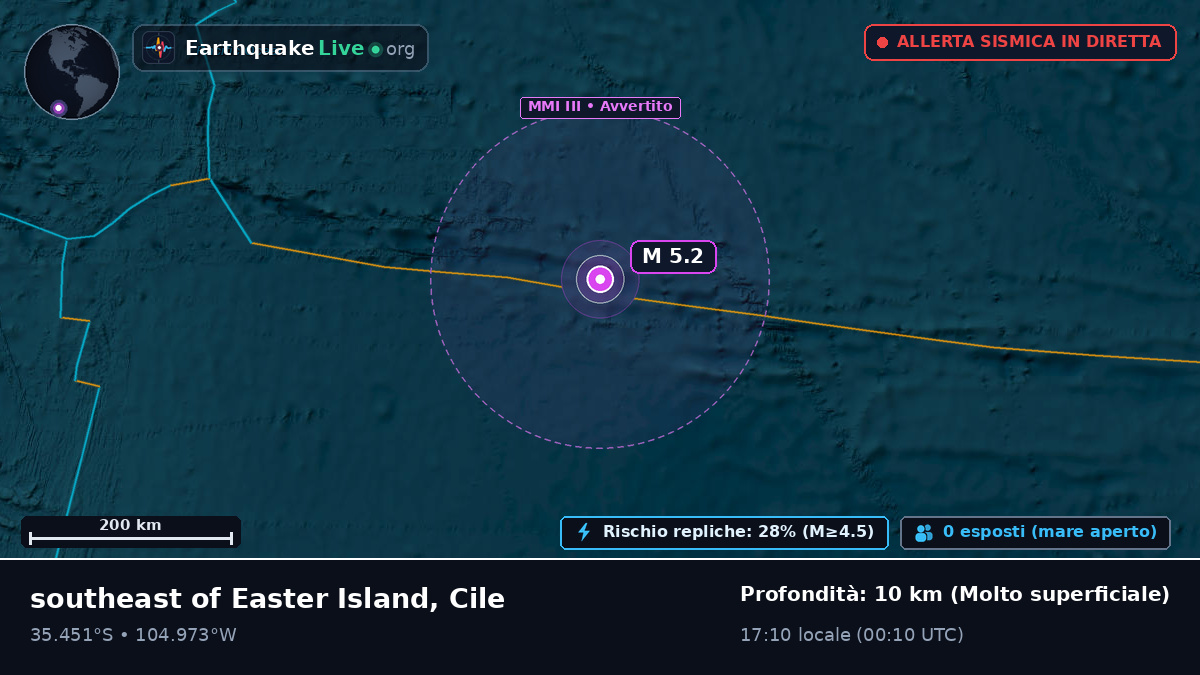 Oceano Pacifico meridionale (Cile)
