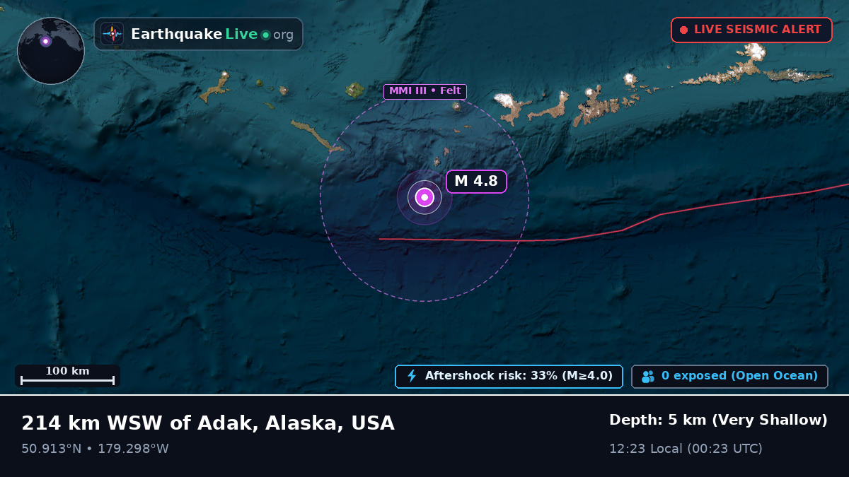 North Pacific Ocean (USA)