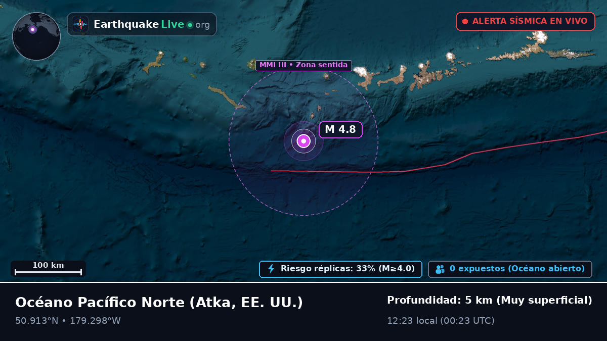 Océano Pacífico Norte (EE. UU.)