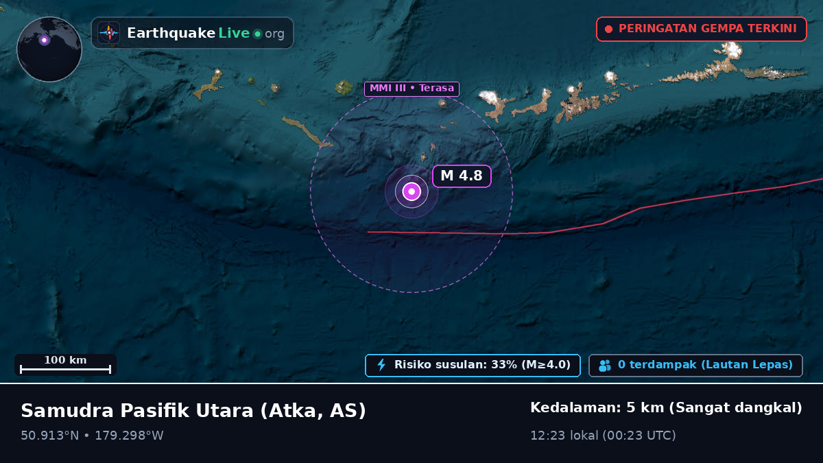 Samudra Pasifik Utara (AS)