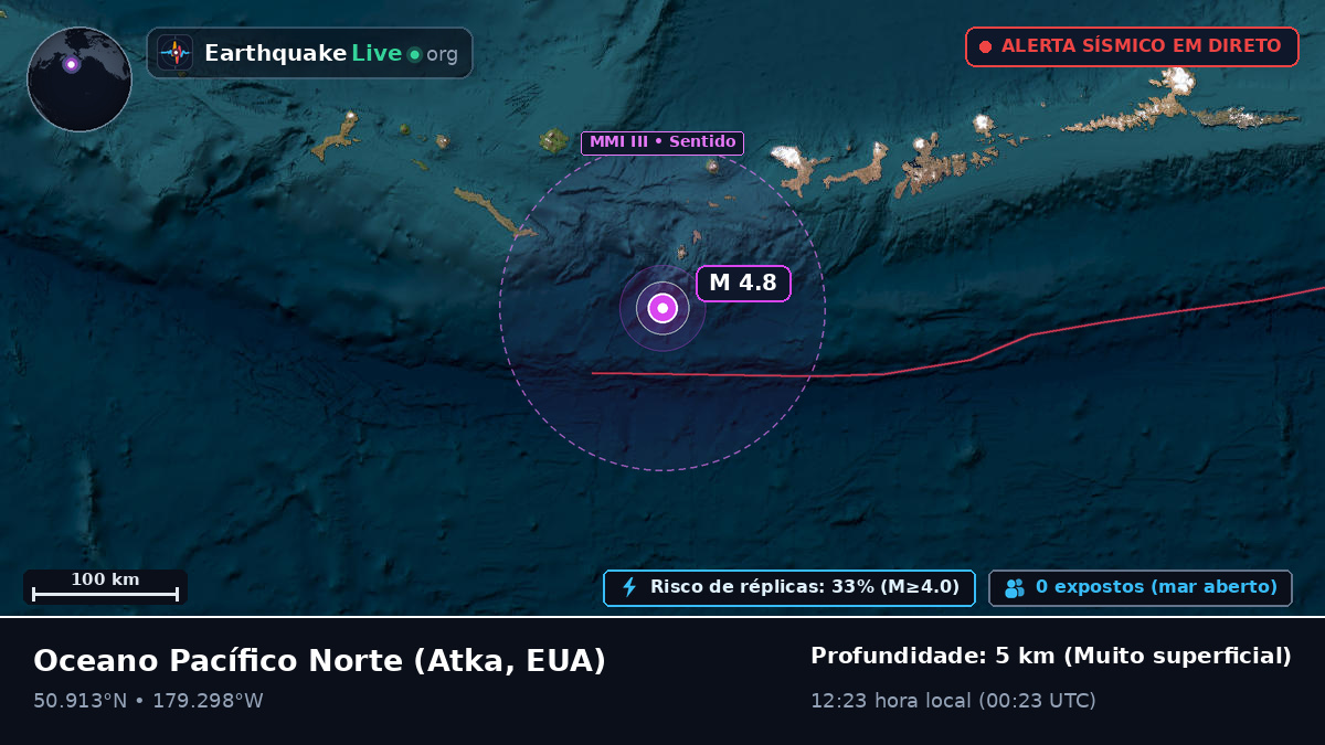 Oceano Pacífico Norte (EUA)