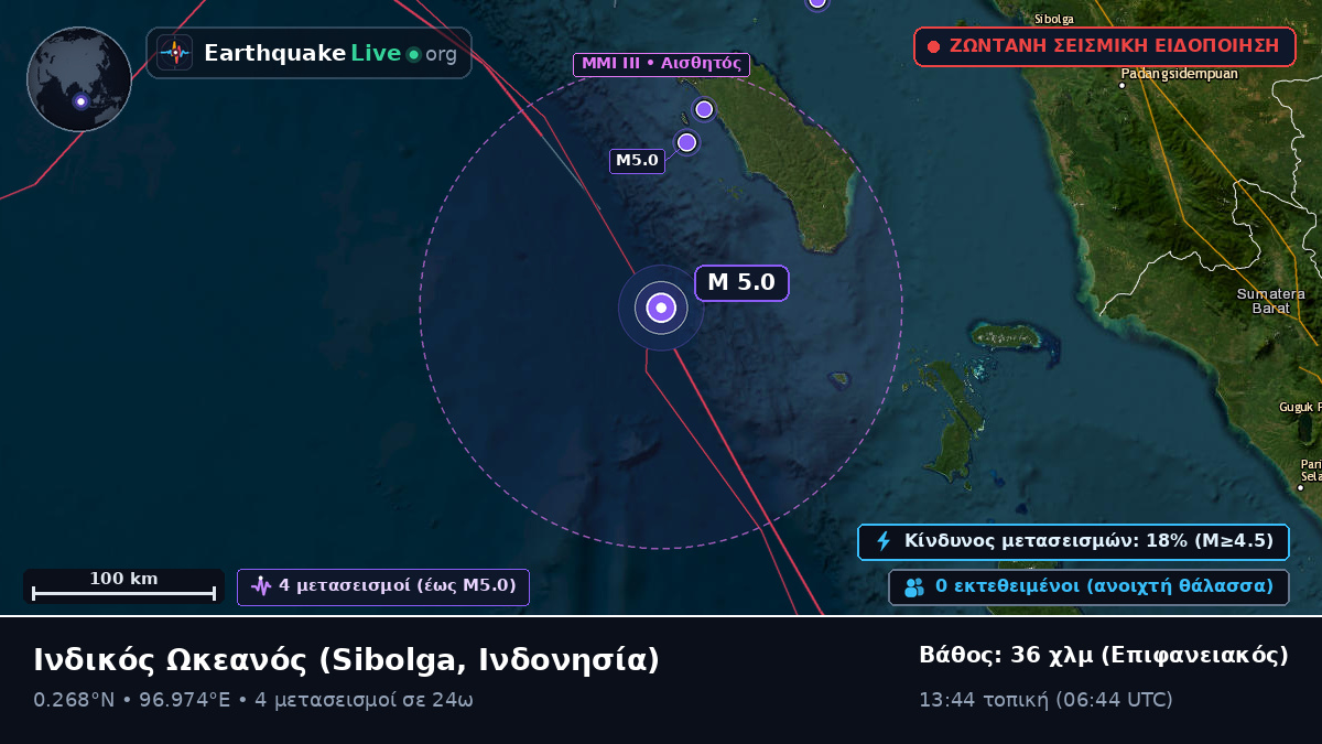 Ινδικός Ωκεανός (Ινδονησία)