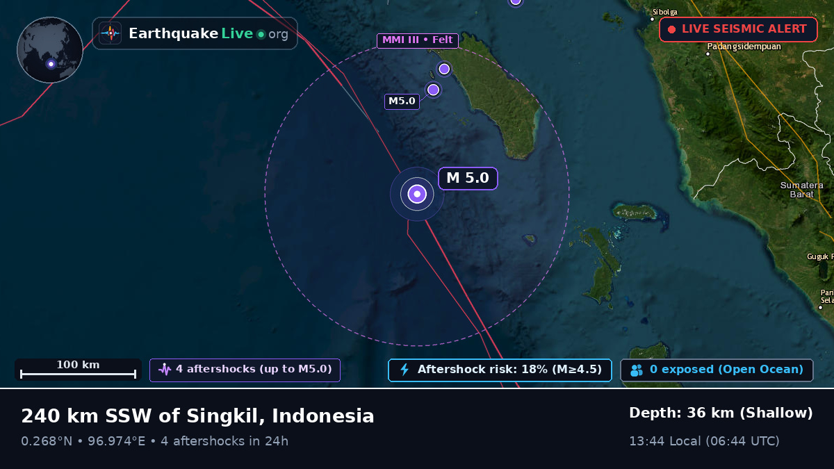Indian Ocean (Indonesia)