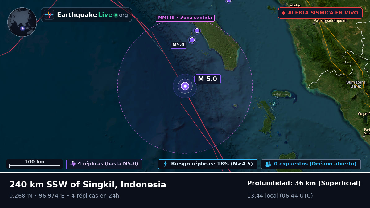 Océano Índico (Indonesia)