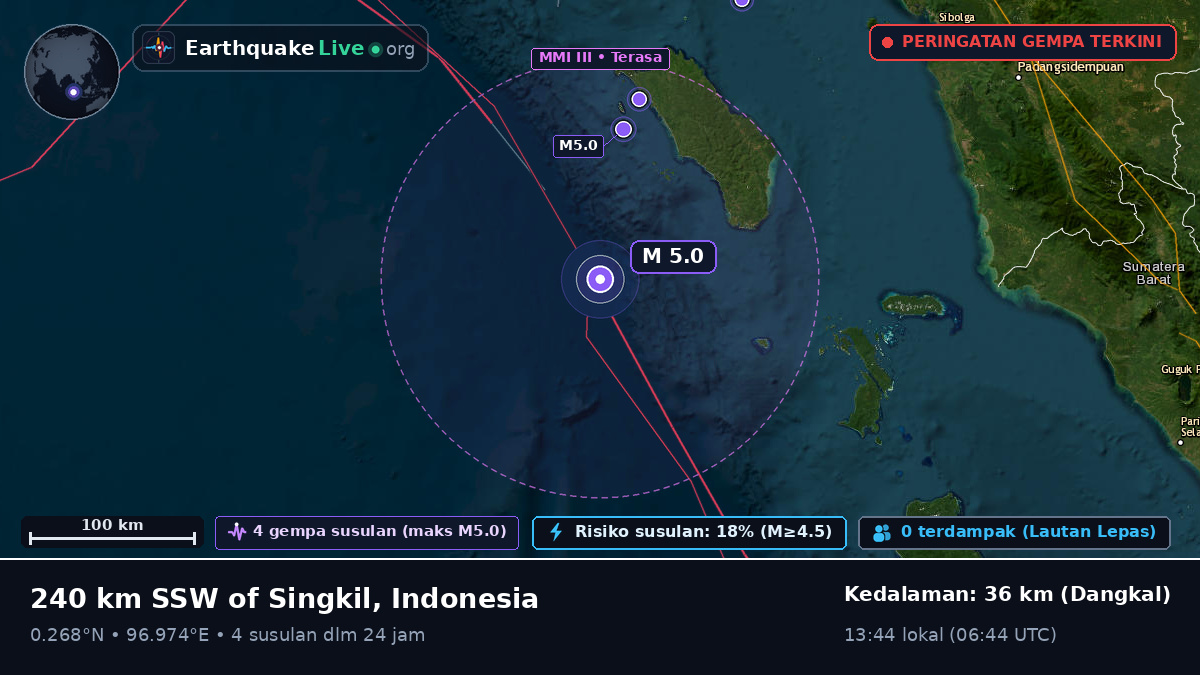 Samudra Hindia (Indonesia)