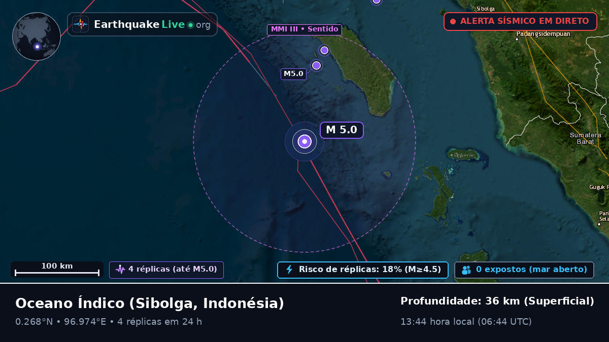 Oceano Índico (Indonésia)