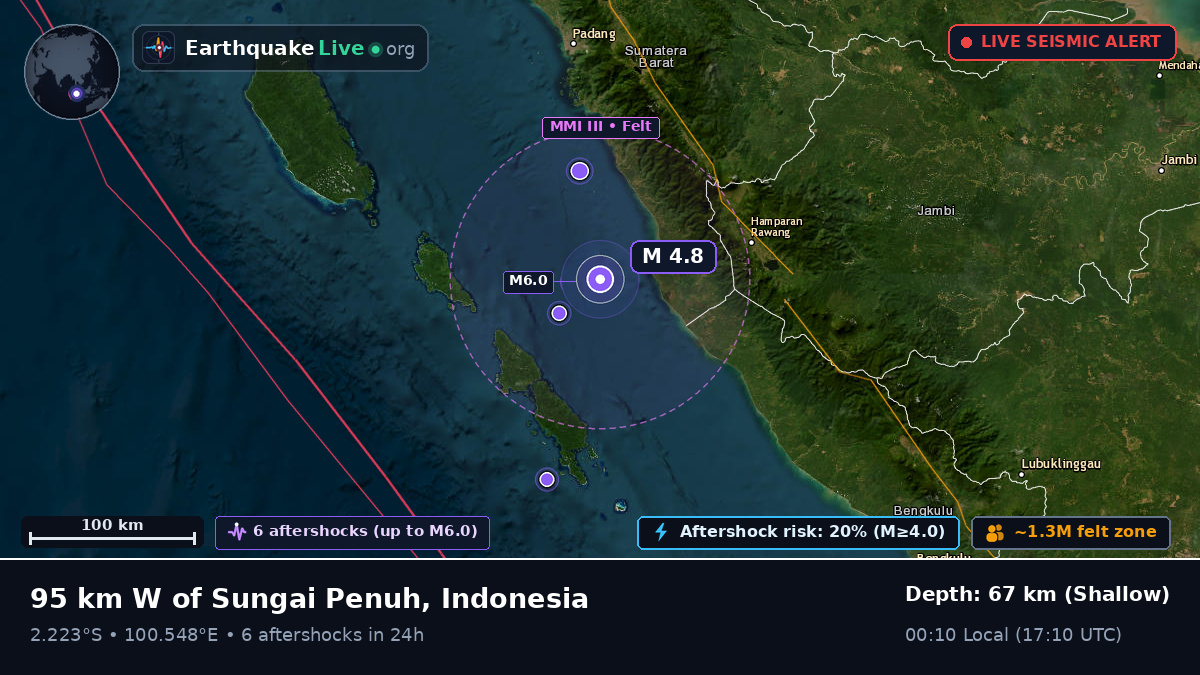 Off the coast of Sungaipenuh, Indonesia