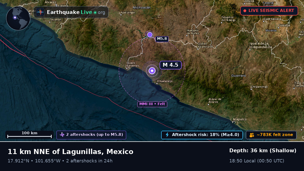 Michoacán, Mexico