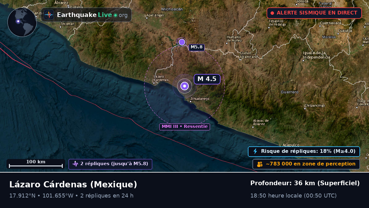 Michoacán, Mexique
