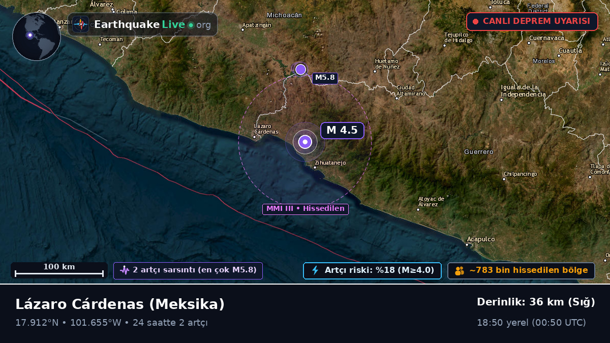 Michoacán, Meksika
