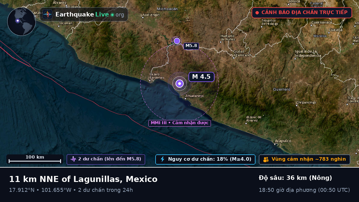 Michoacán, Mexico