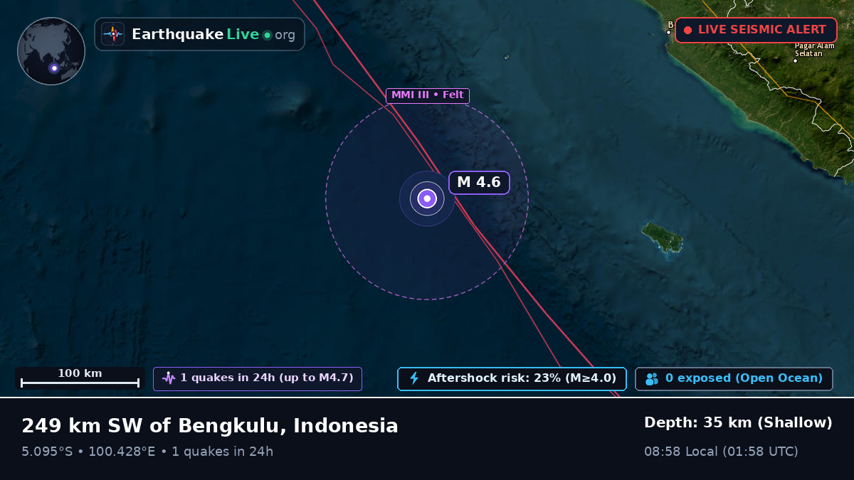 Indian Ocean (Indonesia)