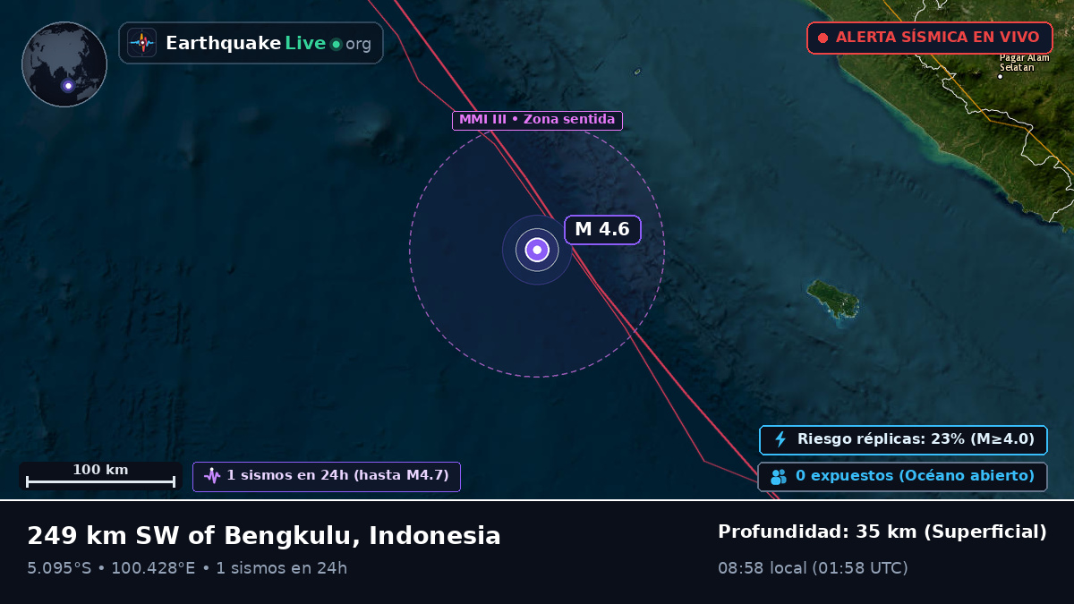Océano Índico (Indonesia)