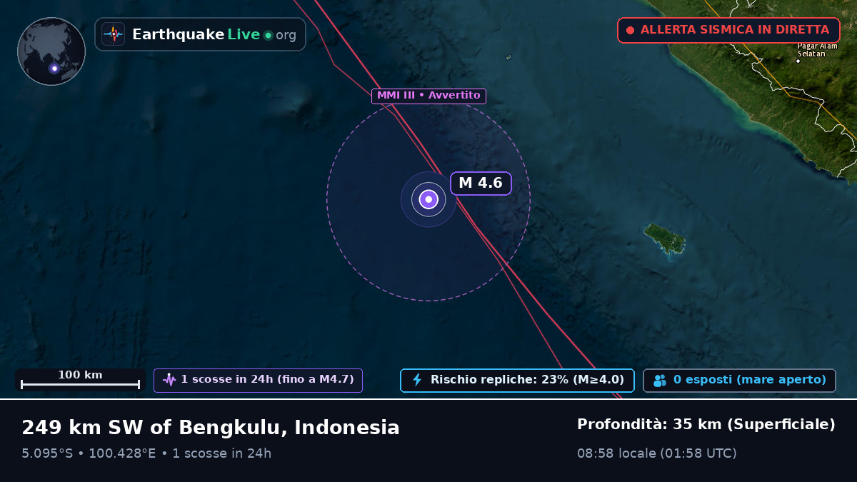 Oceano Indiano (Indonesia)