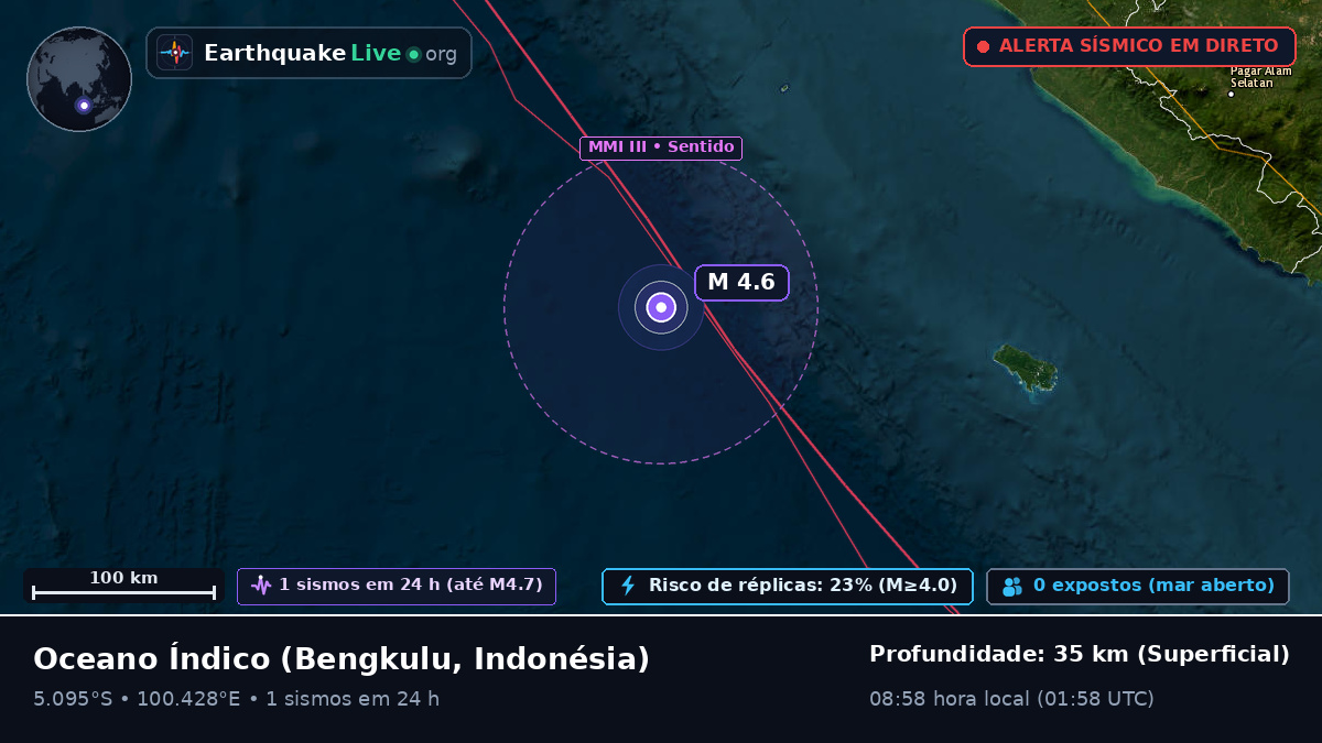 Oceano Índico (Indonésia)