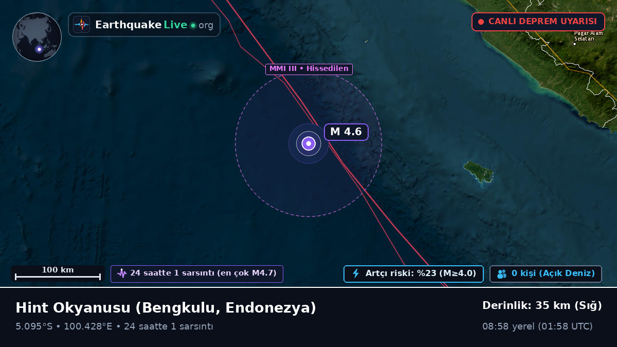 Hint Okyanusu (Endonezya)