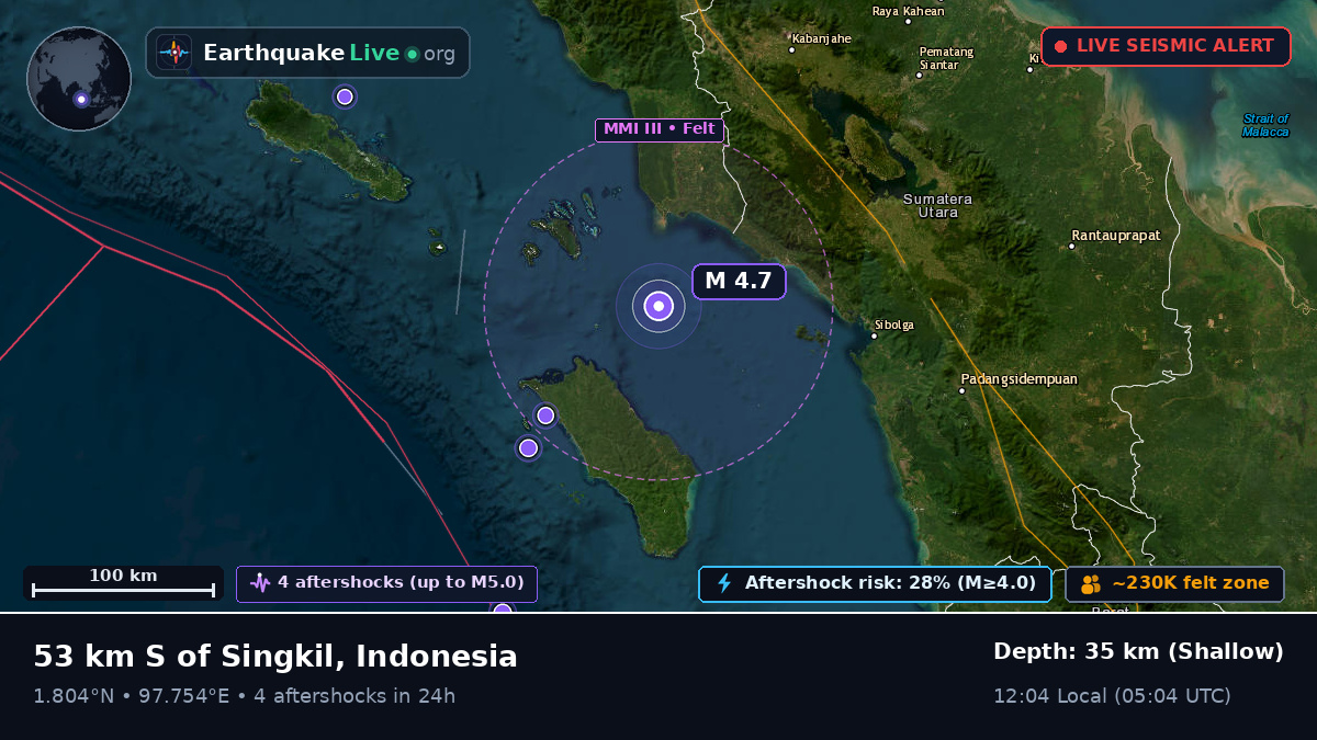 Off the coast of Sibolga, Indonesia