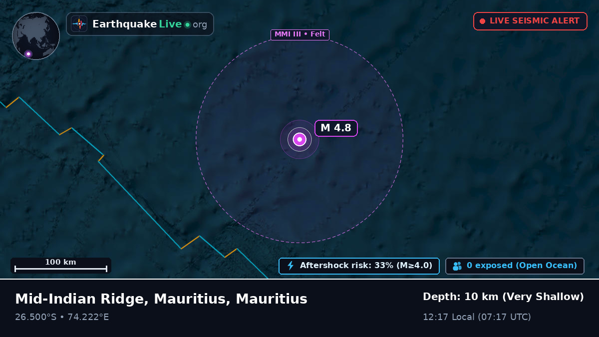 Indian Ocean (Mauritius)