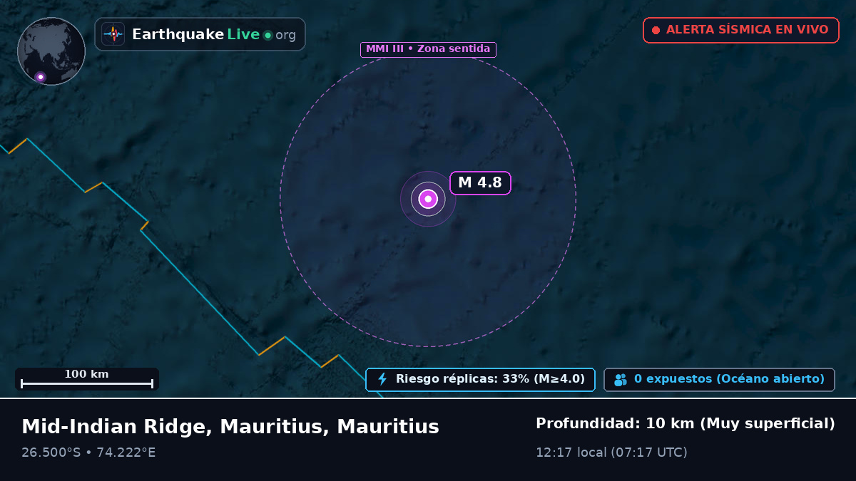 Océano Índico (Mauritius)