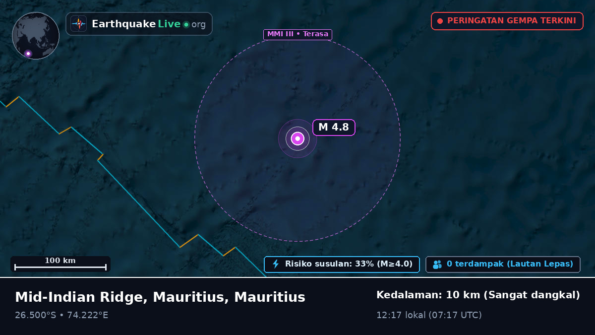Samudra Hindia (Mauritius)