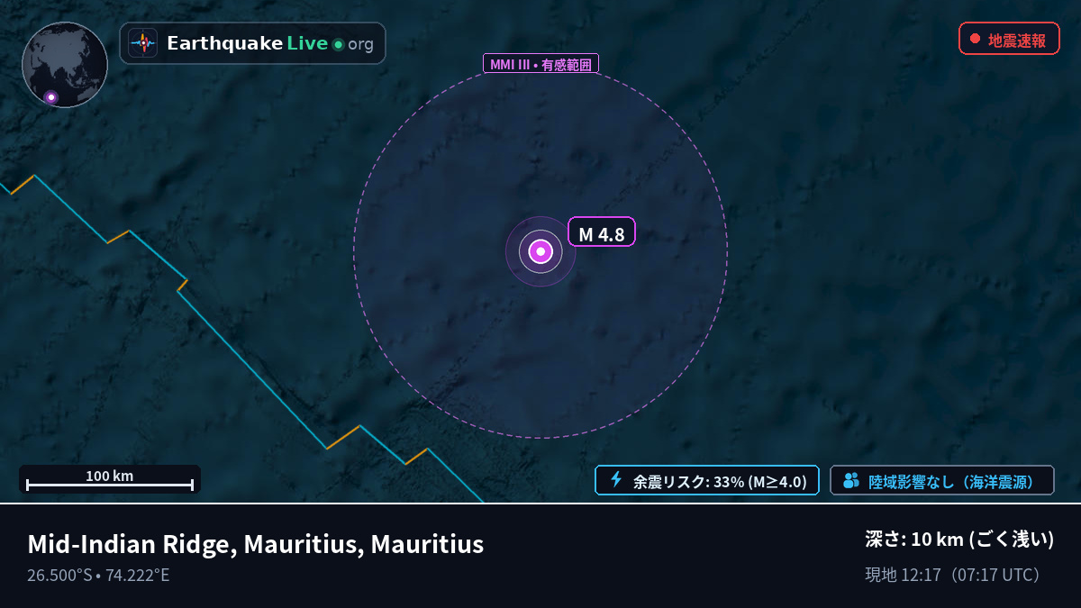 インド洋 (Mauritius)