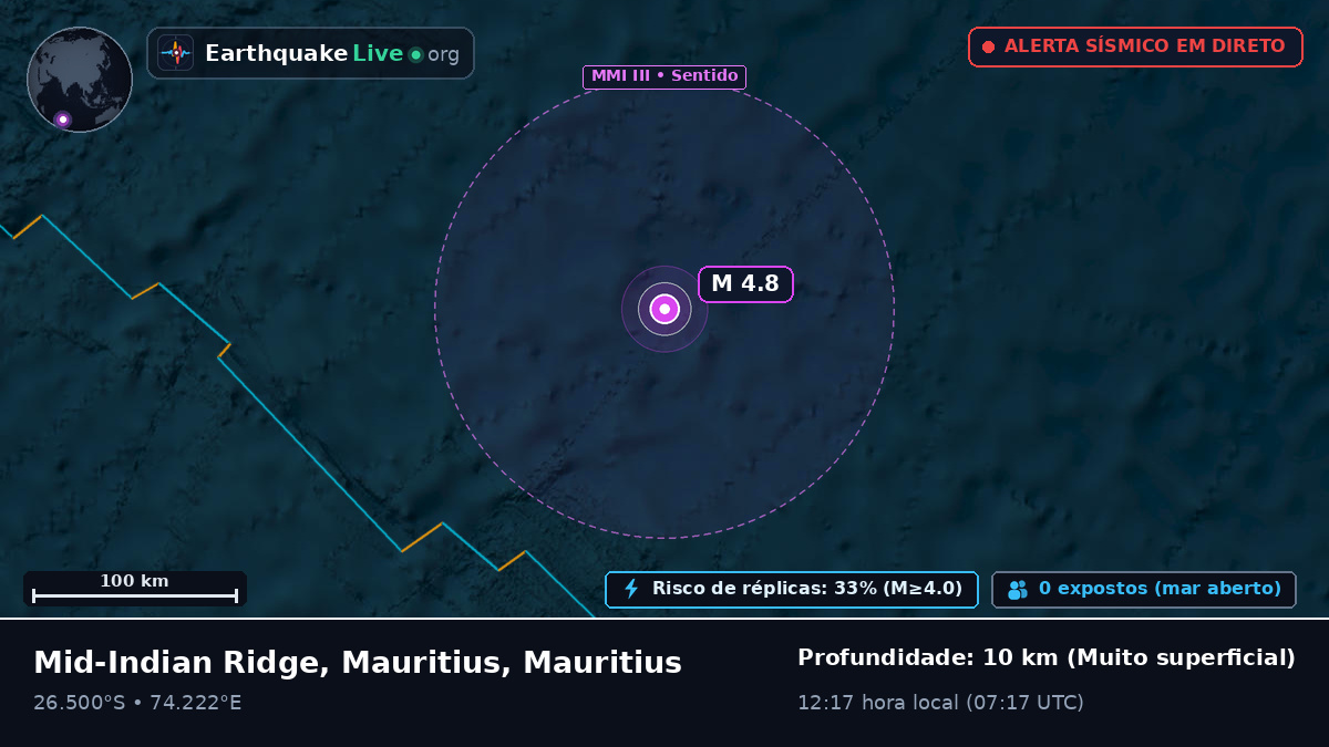 Oceano Índico (Mauritius)