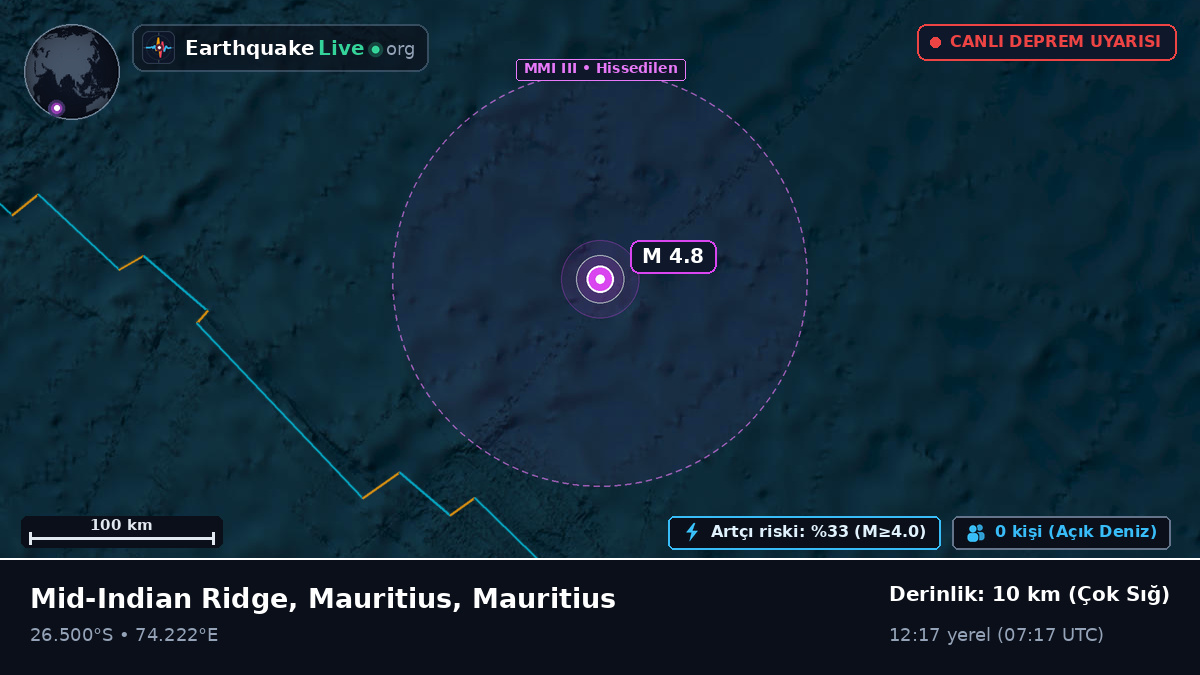 Hint Okyanusu (Mauritius)