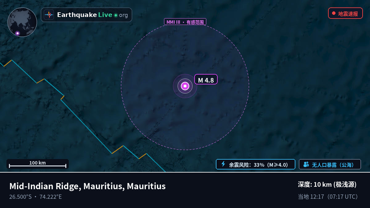 印度洋 (Mauritius)