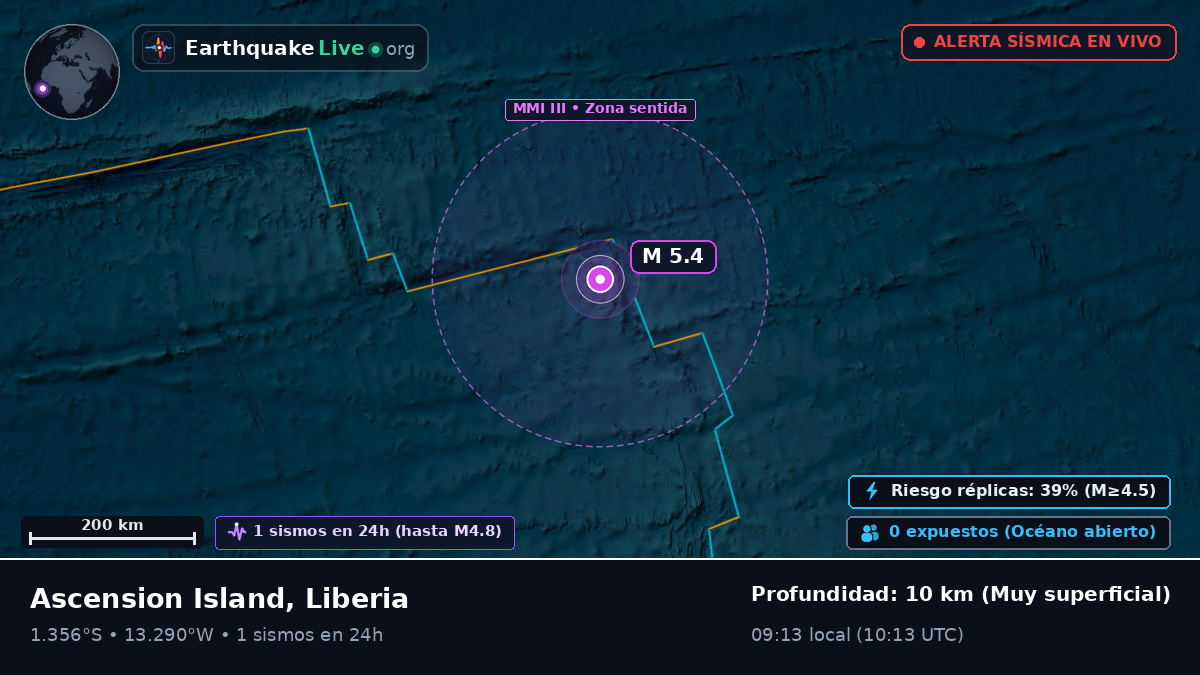 Océano Atlántico Sur (Liberia)