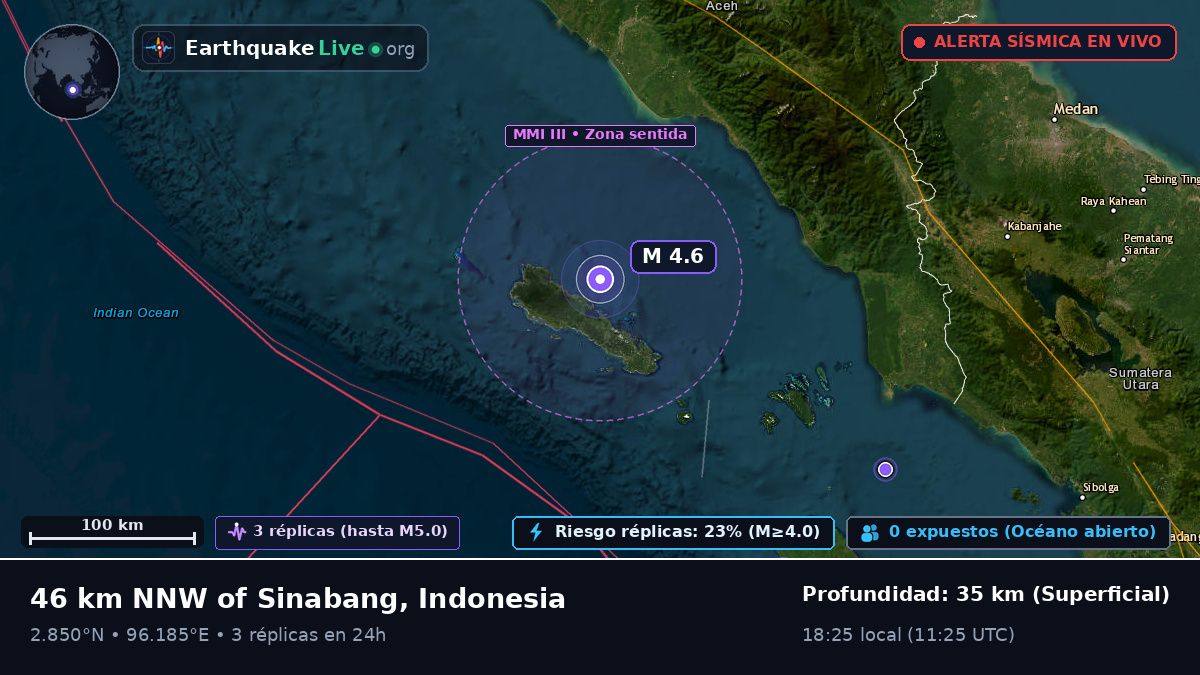 Océano Índico (Indonesia)