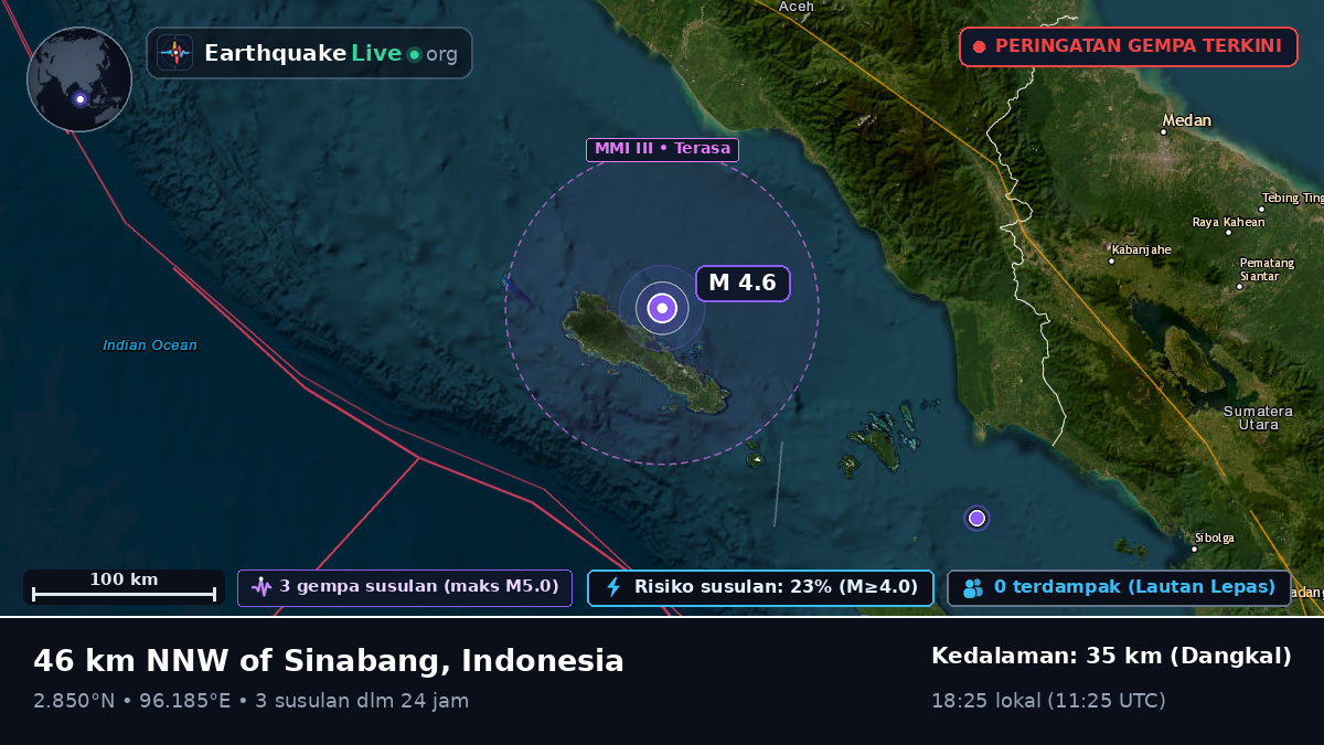 Samudra Hindia (Indonesia)