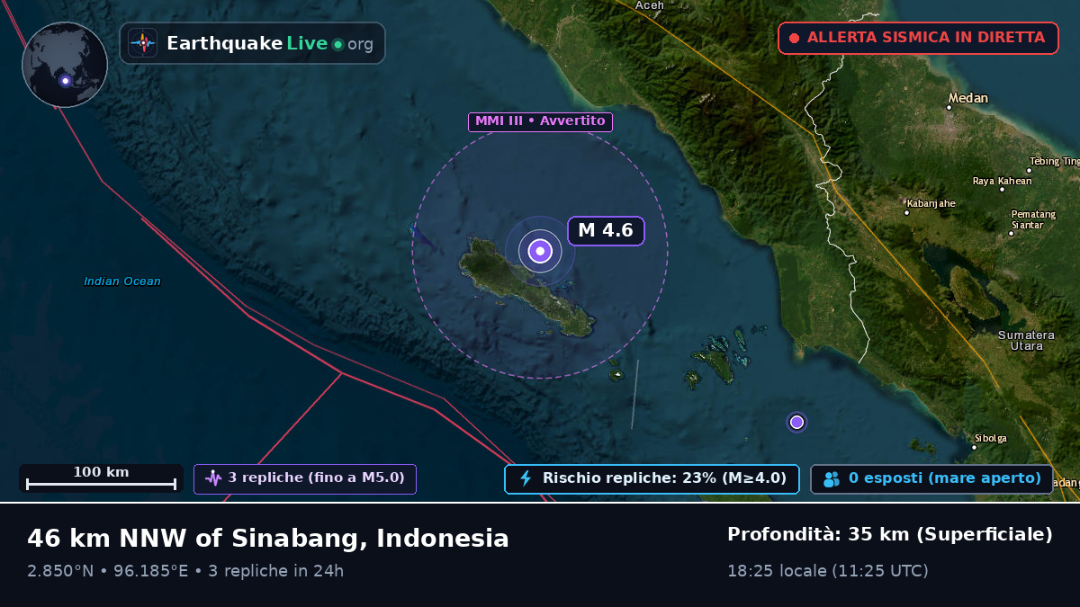 Oceano Indiano (Indonesia)