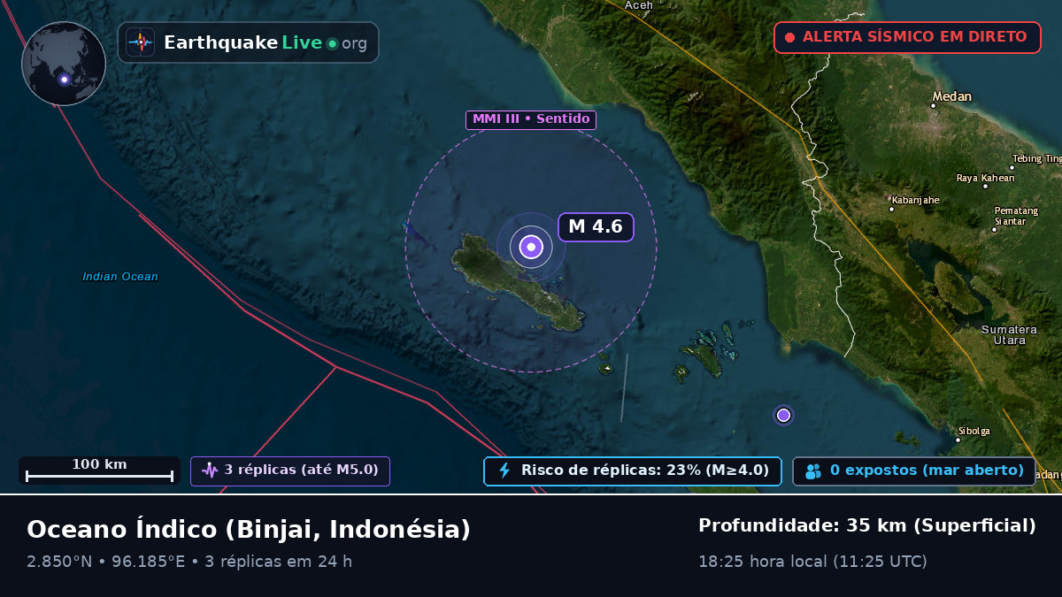 Oceano Índico (Indonésia)