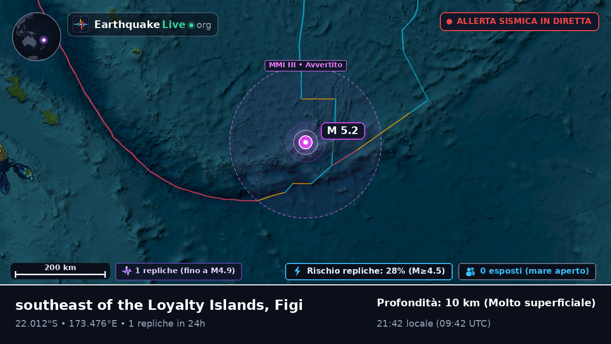 Oceano Pacifico meridionale (Figi)